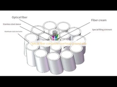 Draad van optische vezels van samengestelde materialen