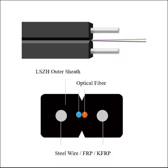 GJXH 2 Core FTTH Indoor LZSH Schede Glasvezel Kabel Drop Kabel