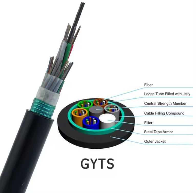 Buitenstaal gewapende kabel GYTS enkelmodus met G652D Direct Buried Overhead