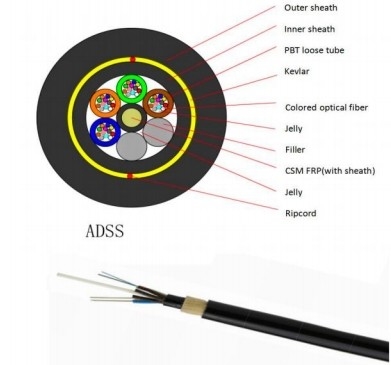 ADSS-optische vezelkabel 24 Core 48 Core 80 100 120 200m Span Fiber ADSS Alle dielectrische zelfondersteunende ADSS