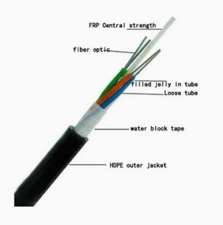 GYFTY 144 Kernen Alle dielectrische buitencommunicatiekanalen Installatie Glasvezelkabel