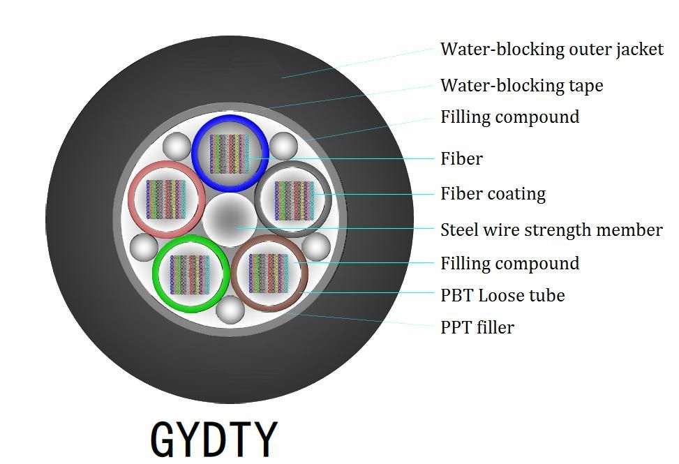 Witte LSZH Indoor FTTH Drop Cable met G657A-vezelmodel en zwarte kabelhuls