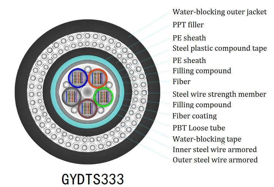 Innen FTTH Flat Drop Cable Yofc/Corning/Sumitomo Fiber voor optimale prestaties