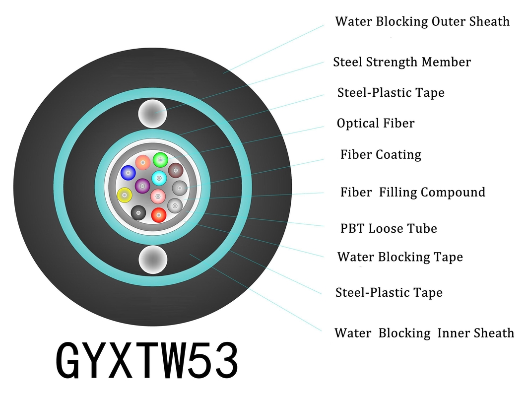 LSZH-slijmmateriaal glasvezelkabelconnectoren voor PC-compatibiliteit bij extreme temperaturen
