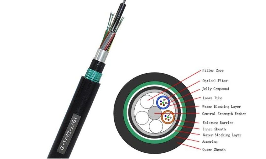Direct begraven glasvezelkabel voor direct begraven toepassingen -20- 70°C Structuur SZ Stranded Loose Tube
