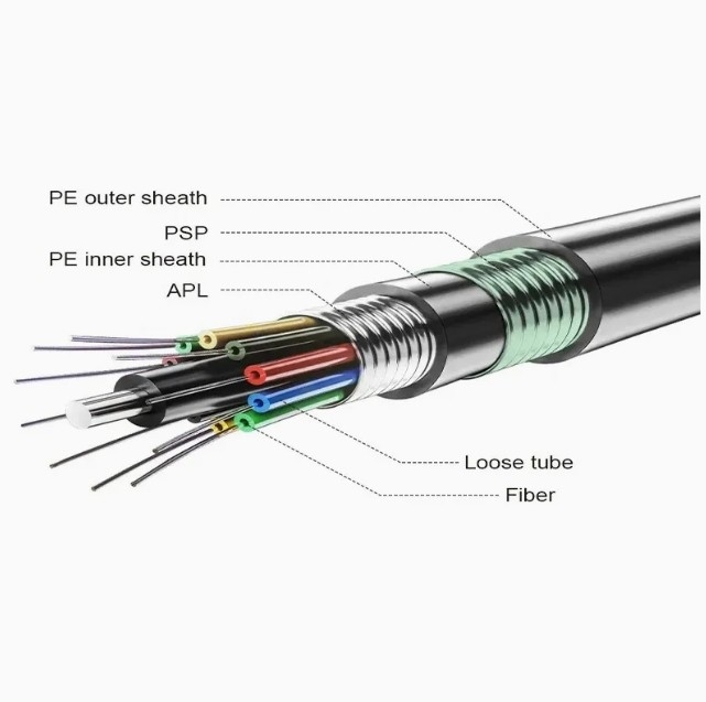 Hoge knalweerstand Direct Bury Fiber Cable Installatie Aluminium legering Gepantserde kabel GYTA53