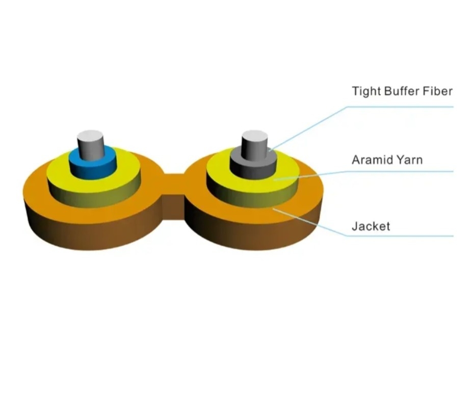 GJFJBV-Indoor Fiber Optic Transmission Cable voor naadloze netwerkprestaties