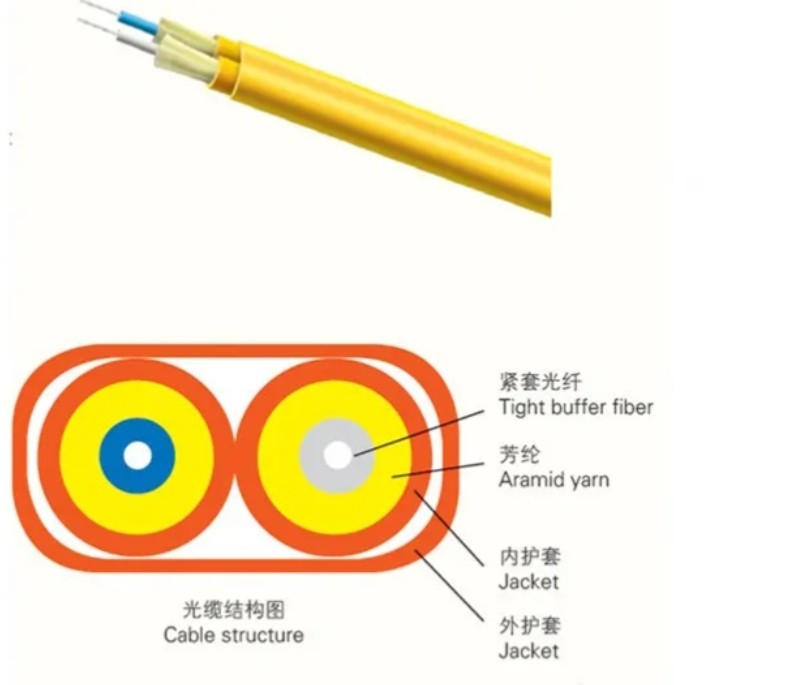 LSZH Inner Sheath Material Indoor Fiber Optic Cable voor snelle gegevensoverdracht in 1-24 kernconfiguratie