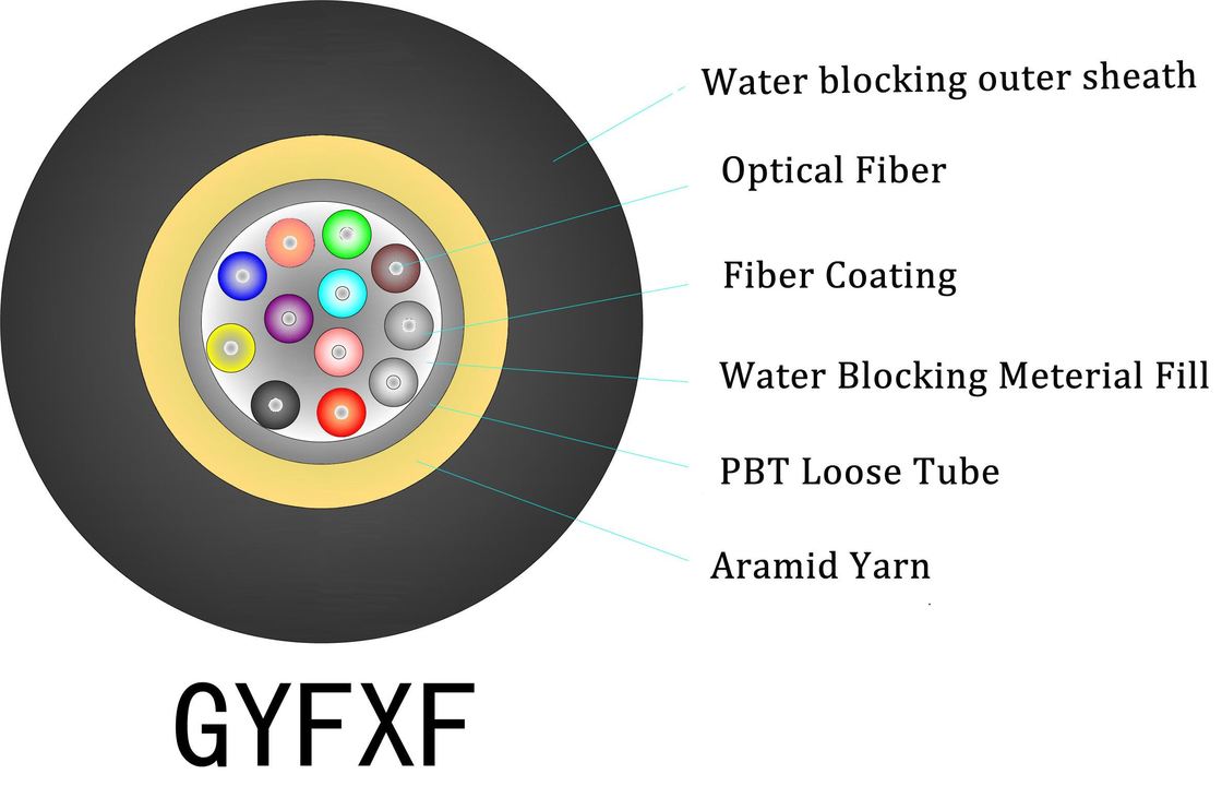 1-4 aderige zwarte LSZH indoor FTTH dropkabel voor netwerkinstallatie