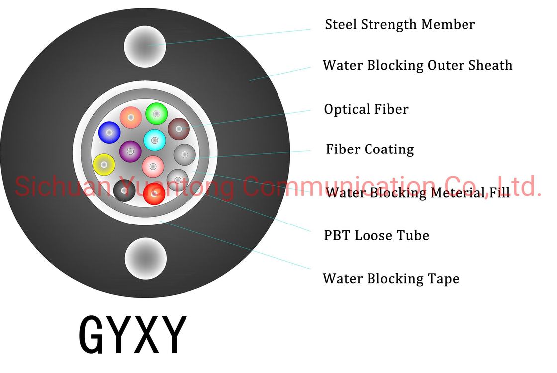 Witte LSZH-jas materiaal indoor FTTH dropkabel met aanpasbare vezellengte en single-mode vezeltype