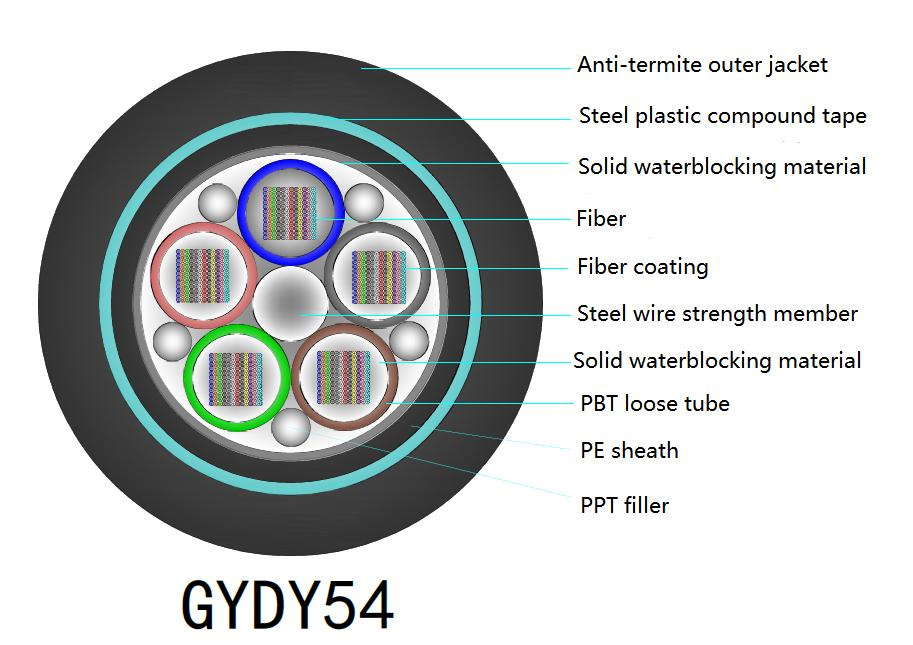Inrichting aanpasbare service Inrichting glasvezel kabel met aanpasbare lengte en meer