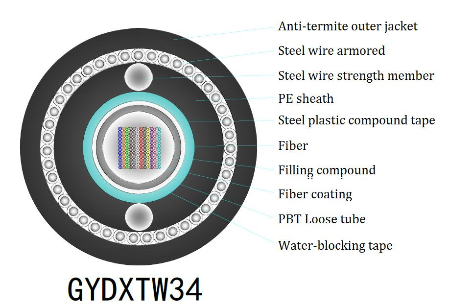 1-4 Core Indoor FTTH Platte Dropkabel G657A Vezelmodel voor Snelle Gegevensoverdracht