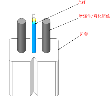 GJXH 2 Core FTTH Indoor LZSH Schede Glasvezel Kabel Drop Kabel