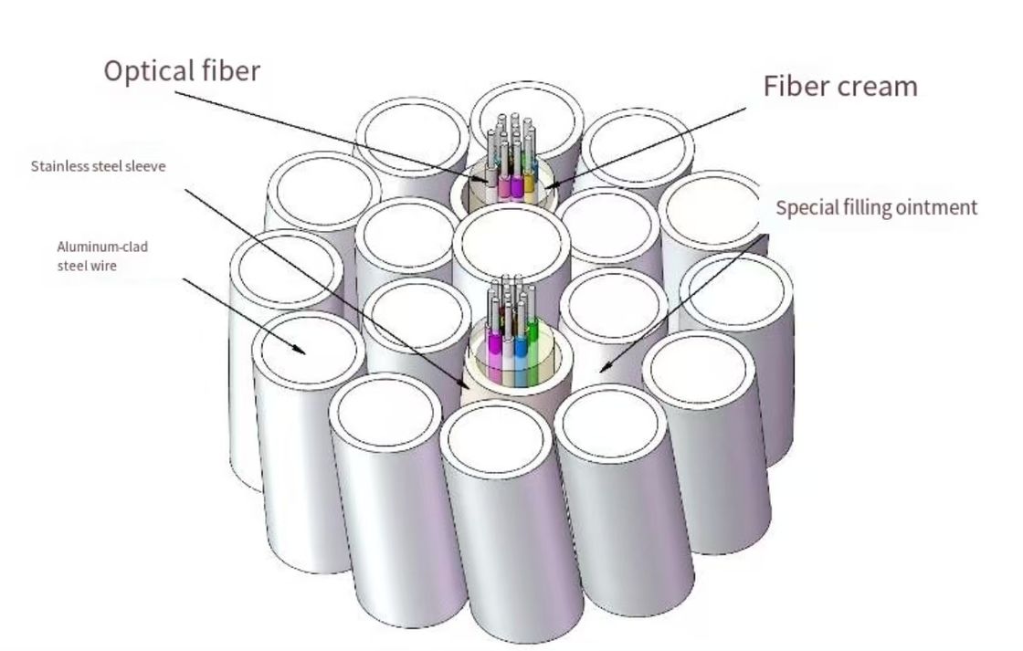 OPGW-vezeloptische kabel 4-48 Core Single-mode Multimode voor energiesystemen