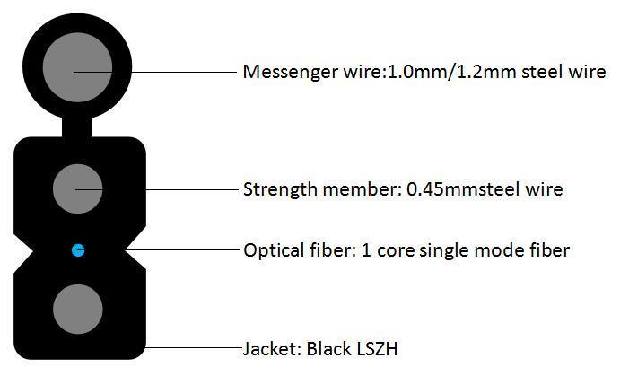 Zelfdragende vlinder optische kabel met metalen versterking LSZH mantel en gegalvaniseerd stalen touw voor FTTH dropkabel
