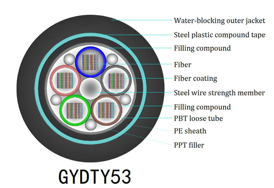 10km G657A2 FC Connector Buiten Luchtvezel Optische Kabel voor Lange Afstand Netwerken
