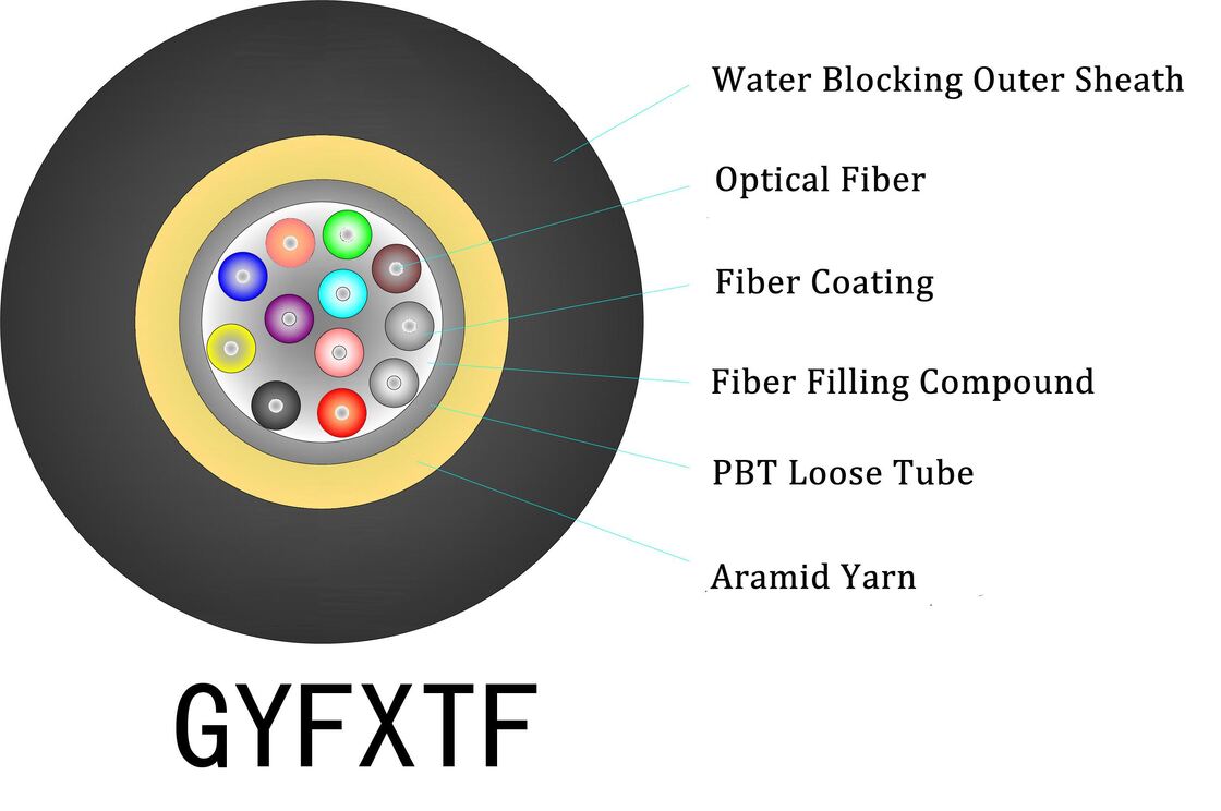 FC Connector Type Buiten Luchtvezel Optische Kabel met 0,28 mm Kabeldiameter en Knijpweerstand Rond 60-70N voor Datatransmissie