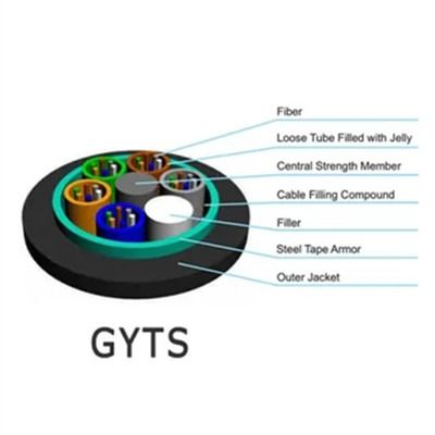 Upgrade uw kabel management systeem met onze Black Fiber optische geleidingslijn in Cable Color Black