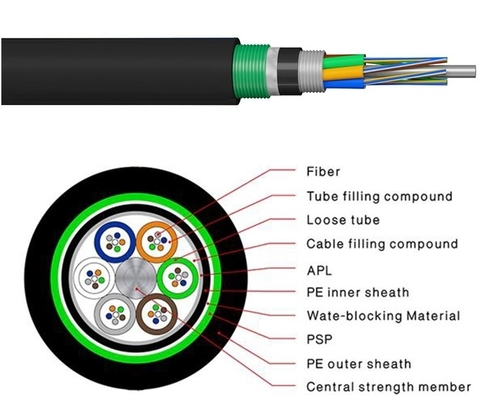 PE Jacket Centrale losse buis Onderwater glasvezelkabel GYTA53 Gepantserde Multi 144 Core