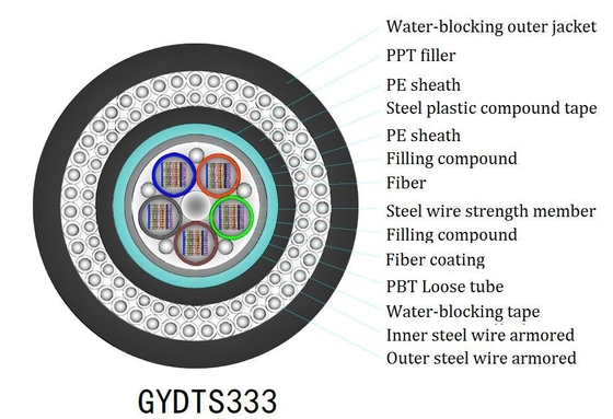 Innen FTTH Flat Drop Cable Yofc/Corning/Sumitomo Fiber voor optimale prestaties