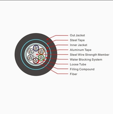 PE-optische kabel met schede rechtstreeks begraven GYTA53 12,2-19,7 mm diameter voor klantvereisten