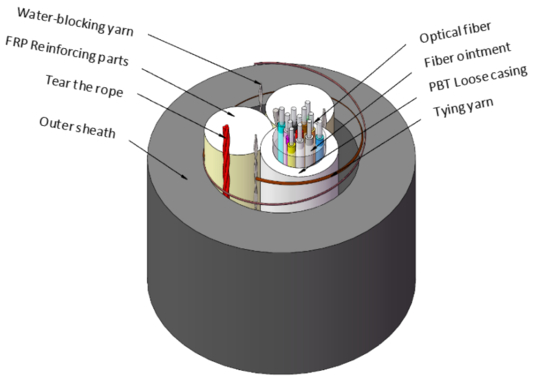 lichtgewicht volledig dielektrische optische zelfdragende kabel