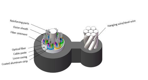 GYTC8A Zelfdragende Luchtvezelkabel met Aluminium Pantser