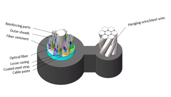 GYTC8S 8-Vormige Zelfdragende Staalband Gepantserde Glasvezelkabel