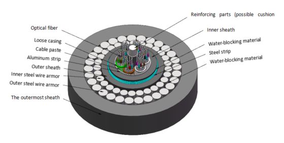 GYTA53+333 Direct Begraven Glasvezel Kabel 2-144 Kernen Dubbele Stalen Draad Verzorgd