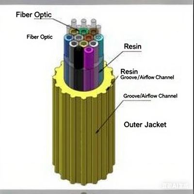 EPFU Luchtgeblazen Microkabel voor Langeafstandcommunicatie